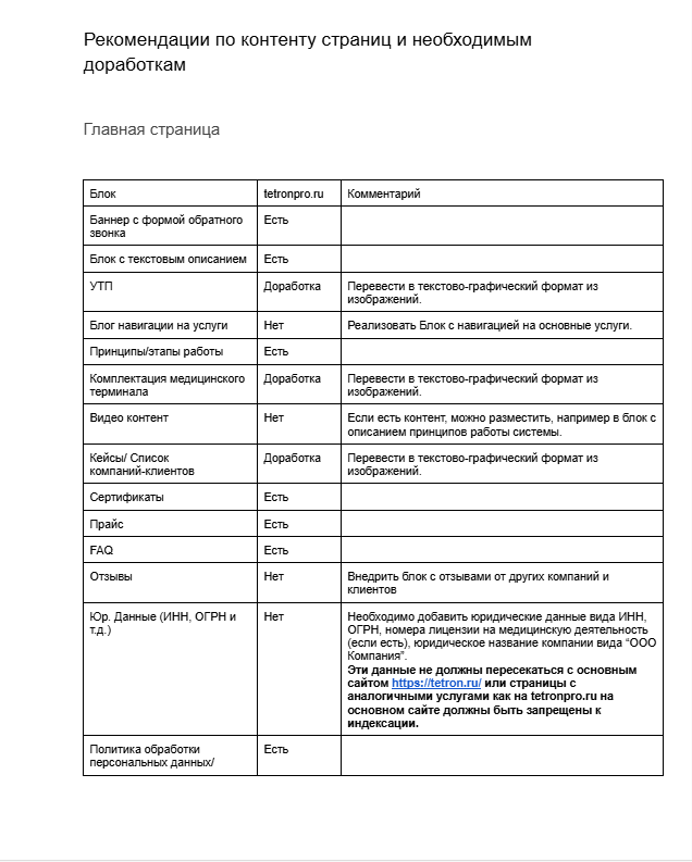 Фрагмент рекомендаций по наполнению страниц
